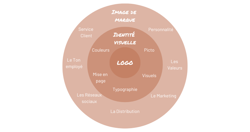 Branding Article Marketing MAPPING Immobilier