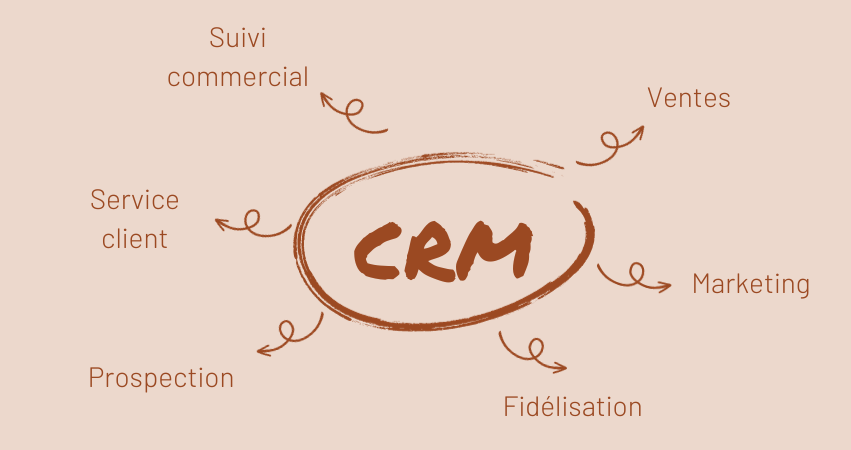 Image article CRM 2