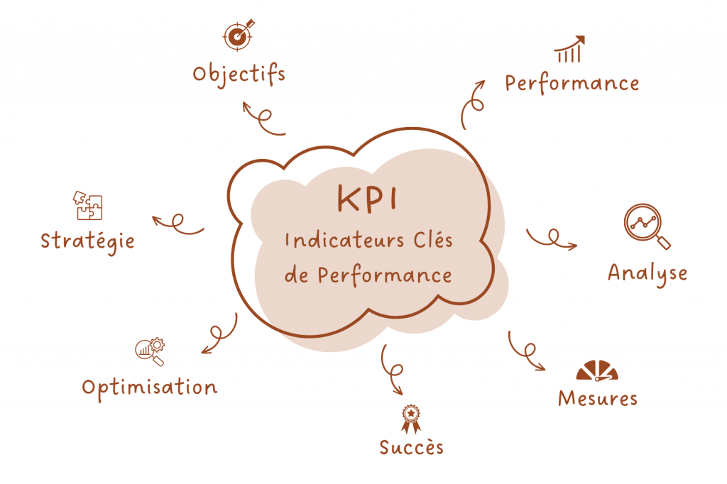Schéma KPI