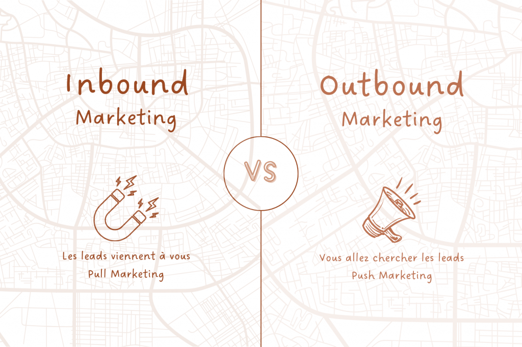 Image Inbound et Outbound marketing