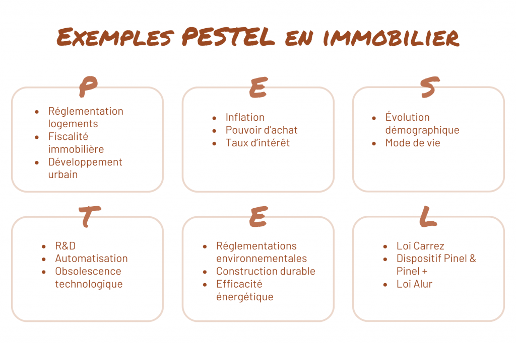 Exemples matrice PESTEL immobilier
