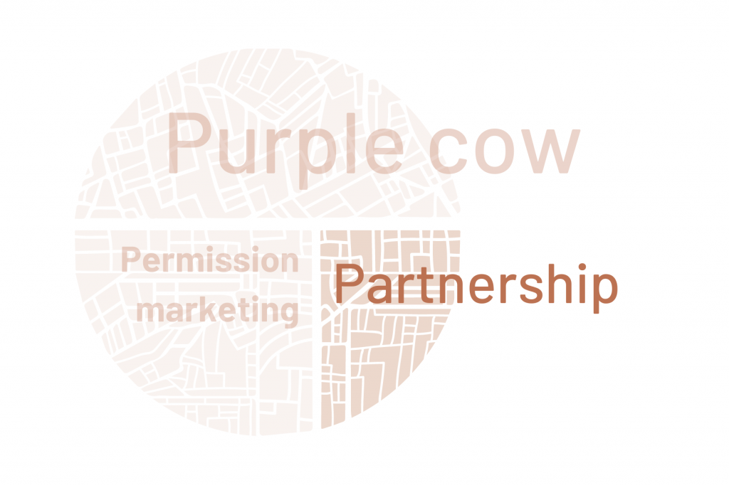 Schéma mix marketing partnership