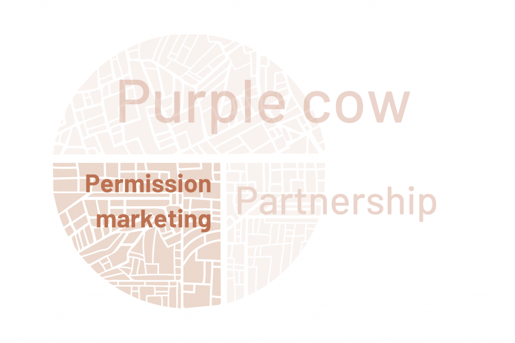 Schéma mix marketing permission marketing